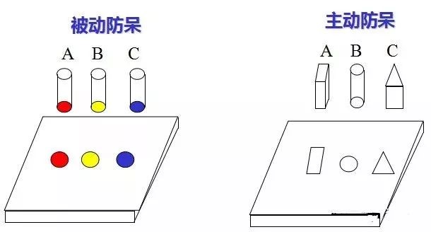 做模具：設計“防呆”是什么？
