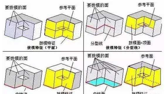 模具分型面的幾種技巧，你都知道嗎？